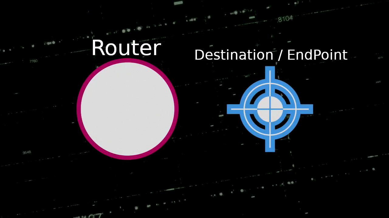 router e endpoint